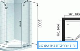 Ungefärliga dimensioner av duschrummet