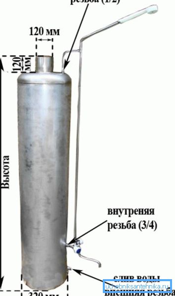 Ungefärliga dimensioner av vattenvärmaren