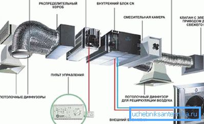 Huvudenheterna i split-systemet