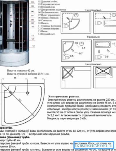 Huvudelementen i hydromassagehytten Huvudelementen i hydromassagehytten