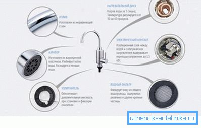 Grundläggande byggnadselement