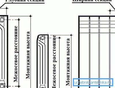 Huvuddimensionerna för batteriet uppvärmning Huvuddimensionerna för batteriet uppvärmning