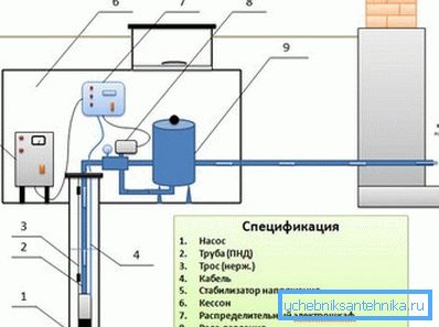 Huvudkomponenterna i ett brunnsvattenproduktionssystem