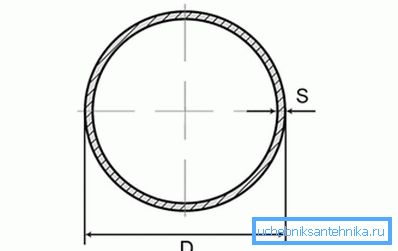 Förhållandet mellan diameter och väggtjocklek är en av de viktigaste parametrarna.