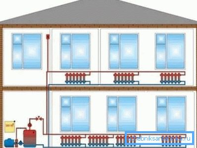 Uppvärmning av huset med kylvätskans naturliga cirkulation. Uppvärmning av huset med kylvätskans naturliga cirkulation.