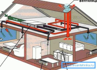 Uppvärmning är en integrerad del av klimatkontrollsystemen