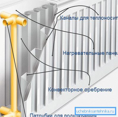 Paneltyp Paneltyp