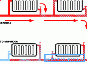 Parallell radiatoranslutning Parallell radiatoranslutning