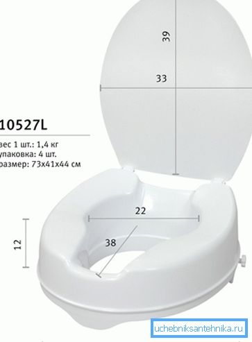 Parametrarna för produkten är mycket viktiga både för enkel användning och för installation på befintlig utrustning.