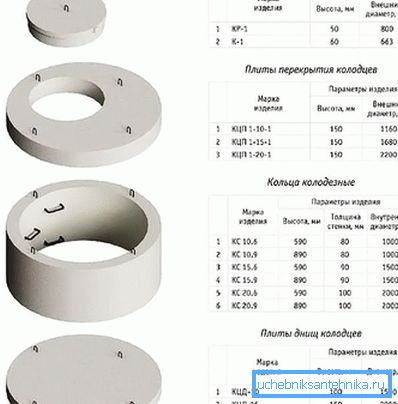 Ringalternativ