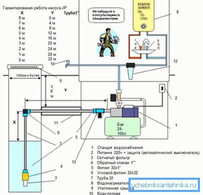 Anslutningsparametrar för optimal pumpstation drift