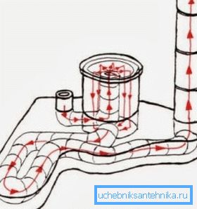 Kakel raket från röret - ett schematiskt diagram