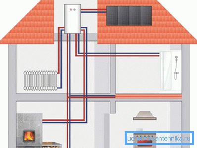 Innan du utför uppvärmning i ett hus, måste du välja typ av system.