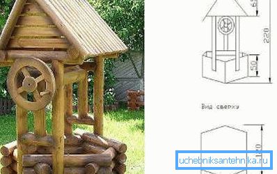 Den första och viktigaste regeln är att titta på de föreslagna alternativen, ofta är ritningen av ett hus för en brunn väldigt enkelt med egna händer och ser mer ut som en skiss (teckning 