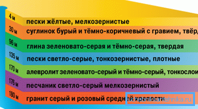 Artesian vattenformationer