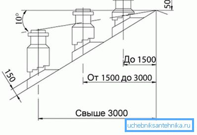 Enligt denna princip bestäms installationshöjden på avgasröret. Enligt denna princip bestäms installationshöjden på avgasröret.