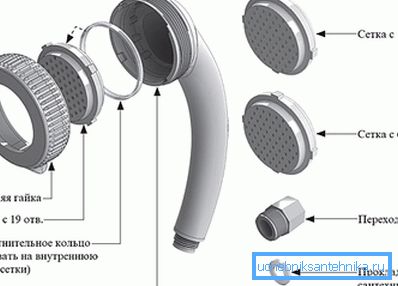 Från den här bilden är det mycket lätt att förstå hur man demonterar duschhuvudet, eftersom enheten för alla sådana produkter är likadan