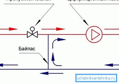 Att ansluta ett uppvärmt golv till en konvektionspanna kräver ett komplext temperaturmätningssystem.