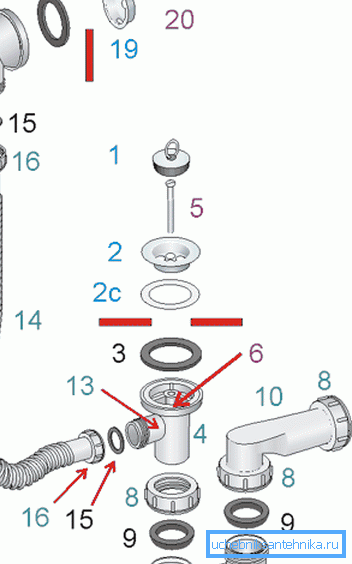 Detaljerat kopplingsschema