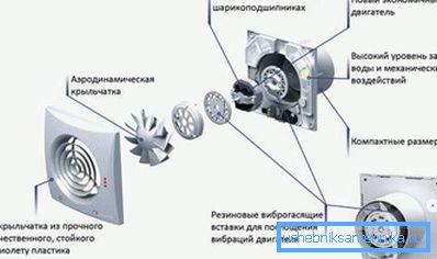 Detaljerat diagram över avgasfläkten