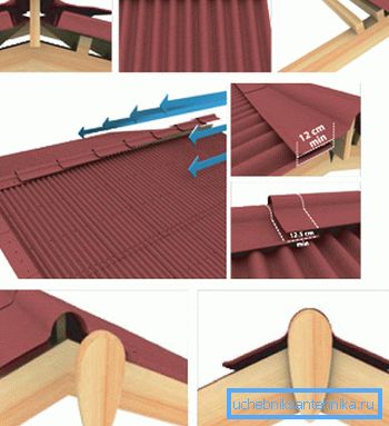 Detaljer om mount skate.