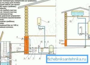 Ett komplett system med ledningsrörledningar inom huset (se beskrivningen i texten)