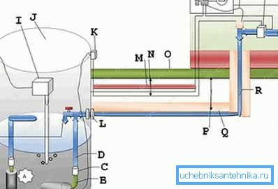 Det kompletta systemet för att införliva en brunn i det allmänna vattenförsörjningssystemet för ett hus med två alternativ för att placera en nedsänkbar pump (se beskrivning i texten) Det kompletta systemet för att införliva en brunn i det allmänna vattenförsörjningssystemet för ett hus med två alternativ för att placera en nedsänkbar pump (se beskrivning i texten)