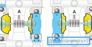 Fylld membranpump.