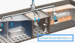 Faciliteter som behöver bra ventilation