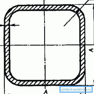 Transversellt designschema.