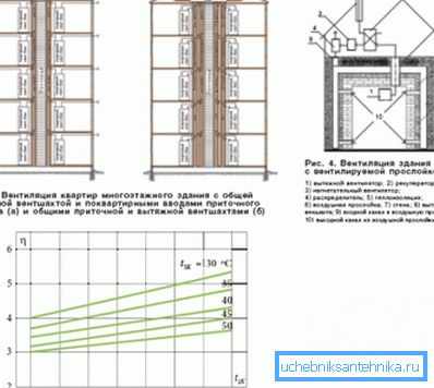 Ibland är det frånvaron av system med en sådan arbetsprincip som är den främsta orsaken till vilken det är omöjligt att göra individuell uppvärmning i höghus.