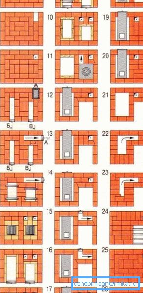 Beställ design