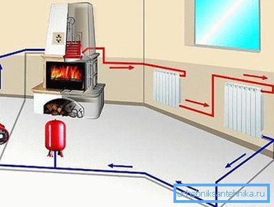 Konsekvent anslutning av radiatorer