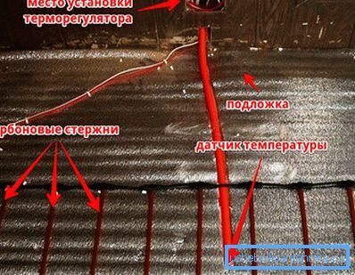 Power Line Sequence