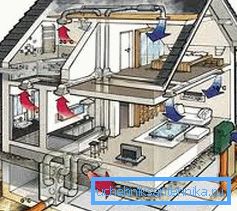 Bygg ett hus utan ett ventilationssystem kan inte