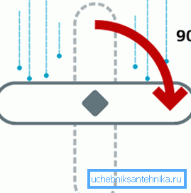 Svängsystem