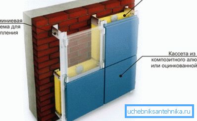 Ökad väggisolering Ökad väggisolering