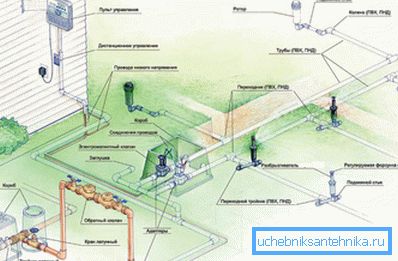 Nästan perfekt projekt förorts VVS