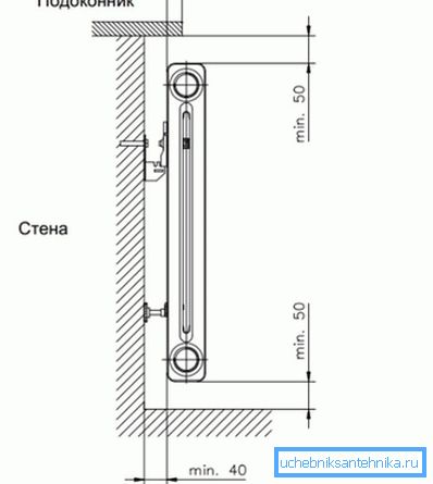 Installationsregler