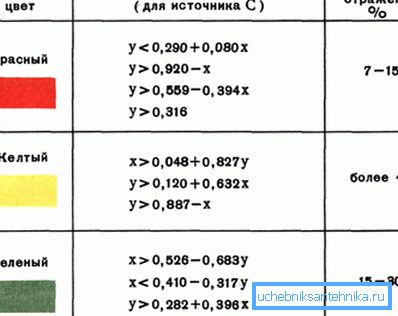 Ansökningsregler och andra tekniska detaljer är också standardiserade.