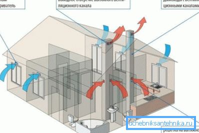 Korrekt organisering av inflödet och avgaserna Korrekt organisering av inflödet och avgaserna