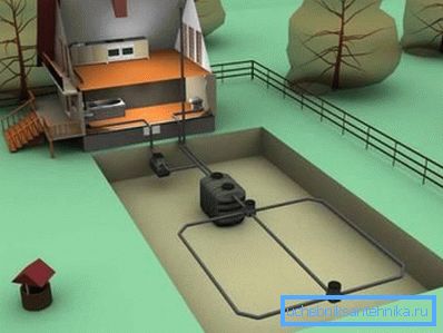 Korrekt användning av en septiktank möjliggör bevattning av mark på platsen