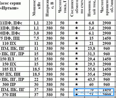 Vissa modeller av en populär tillverkare presenteras.
