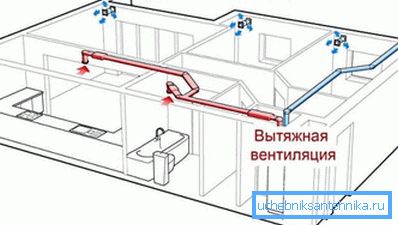 Vid design är det mycket viktigt att kombinera inloppsventilation och det allmänna systemet, eftersom det annars kan leda till funktionsfel.