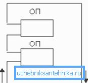 Med detta startschema kommer luften att flyga ut genom en tomgångsstöd.