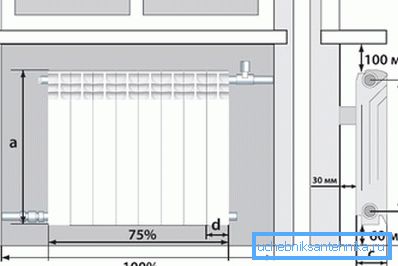 När du installerar, glöm inte bort mellanrummen mellan vägg och värmare När du installerar, glöm inte bort mellanrummen mellan vägg och värmare