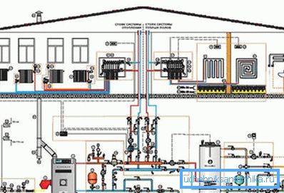 Vid installation av utrustning med infraröda emittrar är det inte nödvändigt att skapa komplexa värmesystem och göra ett pannrum