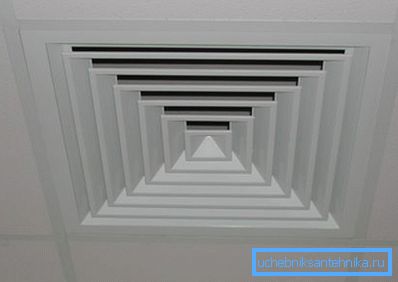 Takventilation: egenskaper och fördelar