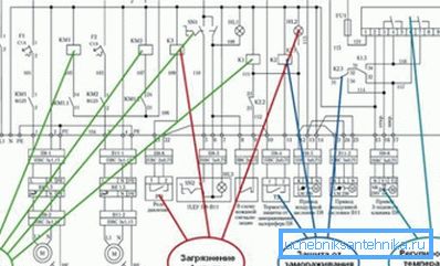 Ett exempel på det elektriska kretssystemet. Ett exempel på det elektriska kretssystemet.