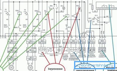 Ett exempel på det elektriska kretssystemet.